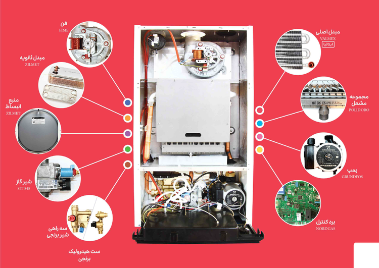 پکیج دیواری 24000 - IGS کد KIGP1001